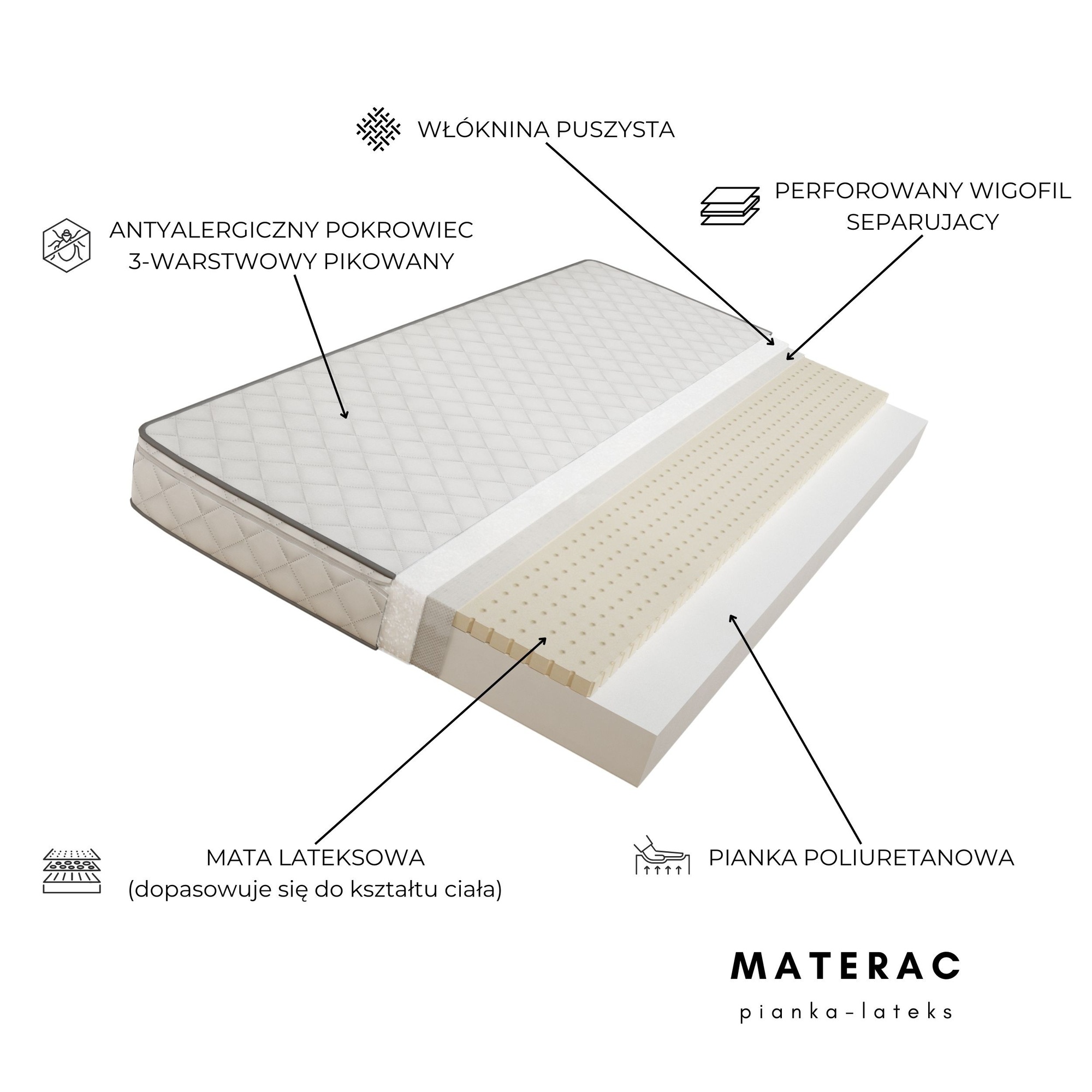 Materac piankowo-lateksowy             200/90/10     