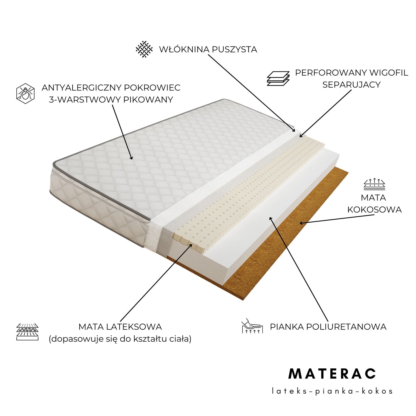 Materac kokosowo-lateksowy             140/80/10     